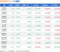从力出353.05万元